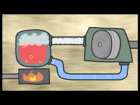 Energy 101: Electricity Generation Energy 101: Electricity Generation