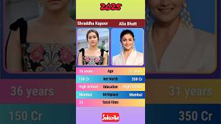 Pushpa 2 Movie Item quine 2025 Shraddha Kapoor vs Aila Bhatt #shorts #pushpa #sreeleel #cricket #ra