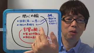 結果は「関心の輪」、努力は「影響の輪」