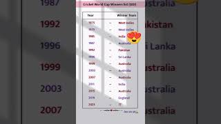 Cricket World Cup Winner 🏆 List'😊😊cricket world cup winners,cricket world cup winners list,