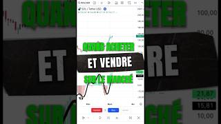 Quand ACHETER et VENDRE sur les marchés ? #trading #crypto #tradingstrategy #trader