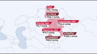 Қазақстандықтардың банктерге қарызы ₸500 млрд жуықтайды