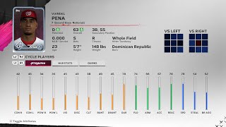 【MLBTheShow24Stats/メジャーリーグ選手能力】Nationals1A 7 Viandel Pena ナショナルズ1A ビアンデル・ペナ選手