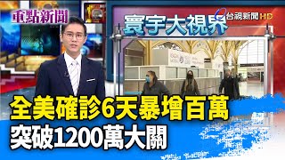 全美確診6天暴增百萬 突破1200萬大關【重點新聞】-20201122