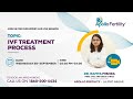 IVF Treatment Process