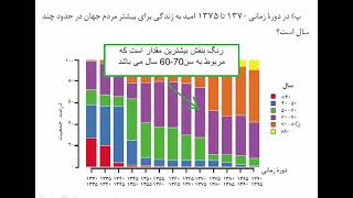 آموزش کامل شیمی۳ فصل۱ جلسه۱ انصاری‌نیا