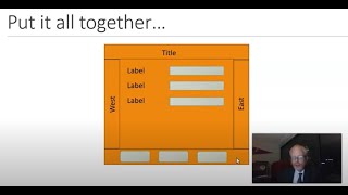 Overview of Java Swing Layouts