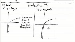 4.3 - Logarithmic Functions