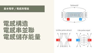 【基本電學 / 電感與電磁】(#1/#5) - 電感構造、電感串並聯、電感儲存能量