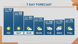 KGW Forecast: Sunrise, Friday, September 15, 2023