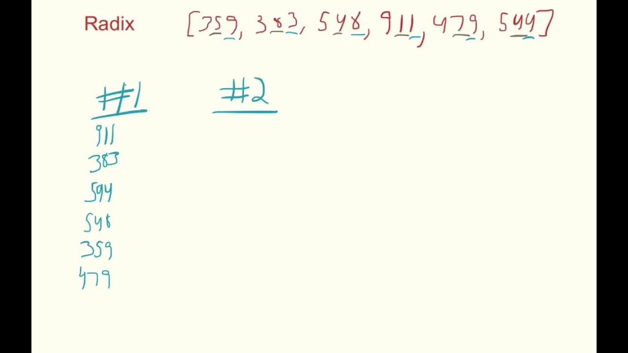 Radix Sort Algorithm Youtube