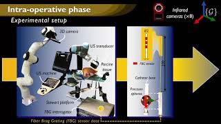 Heunis et al. - Sensors 2021 - Surgical Robotics Lab