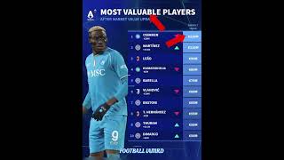 Most Valuable Players 🔥#bellingham#premierleague#messi#ronaldo#barcelona#fifa#uefa#ucl#haaland#cr7