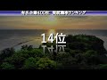 【有名企業400社実就職率】大学ランキング 全国top50！ 2021年最新版