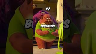 Did You Know These 5 Things About Monsters University