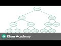 Recursive Fibonacci Calls (Diagrammed)
