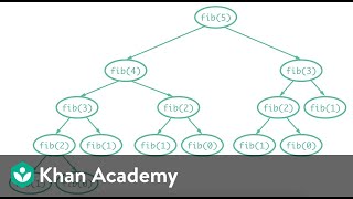 Recursive Fibonacci Calls (Diagrammed)