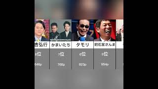 [2021年最新版] 好きな芸人ランキングTOP10