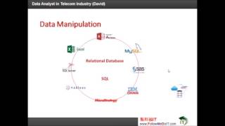 David Chen --- 刨析Data Analyst职位，数据分析师（Data Analyst）日常工作及流程，和所需要的技术和职业技能等