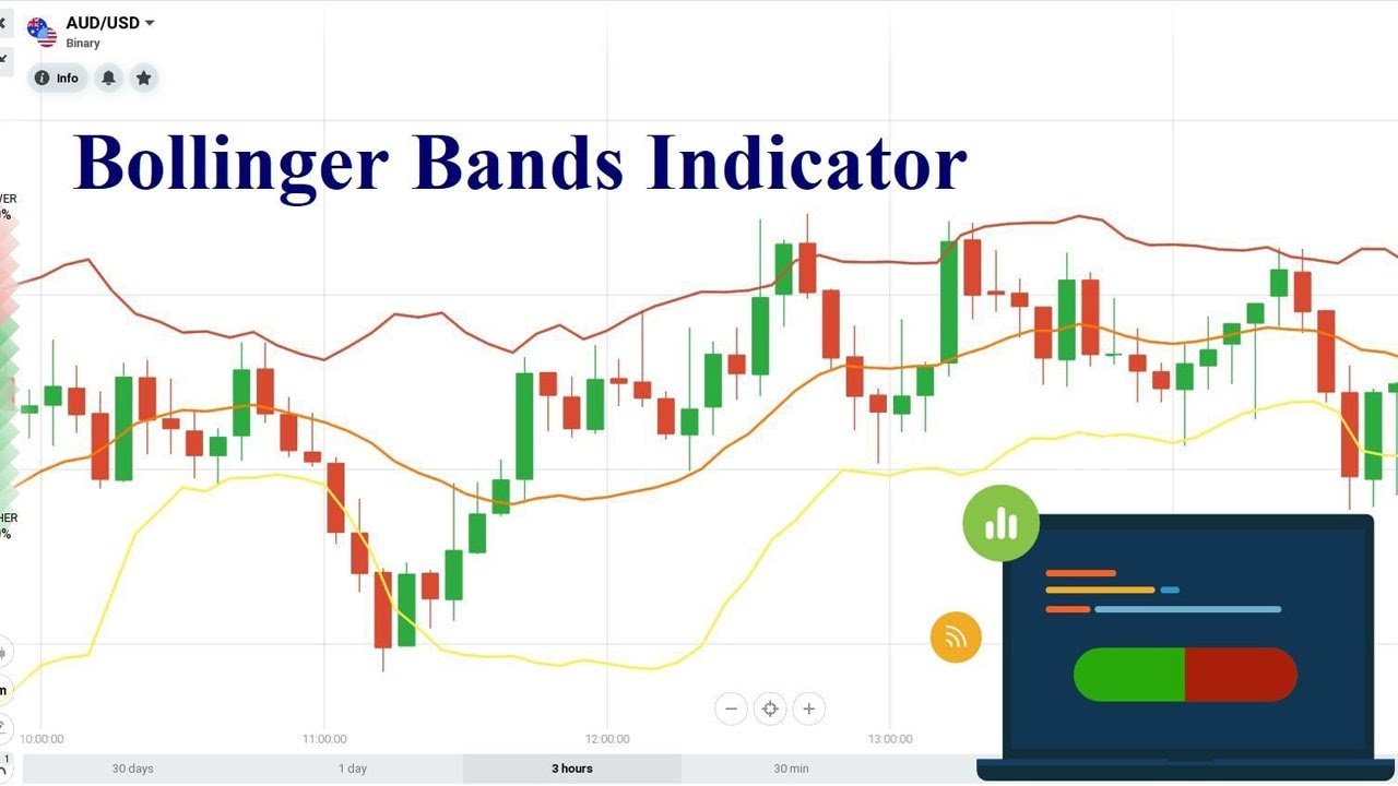 How To Use The Bollinger Band Trading Strategy , Bollinger Band ...