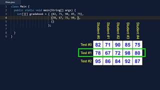 Lesson 11-1 Creating 2D Arrays (Introductory Java Programming for AP Computer Science A)