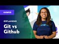 Git vs Github vs GitLab | Key Differences To Know