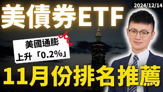 一口氣看完｜2025 降息該「放緩 or 更激進」？｜「四位聯準會官員」表態｜00679B、00937B 受益人數大翻轉 #caven投資成長家  #美債etf #債券etf推薦