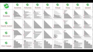 sorting algorithm in one Picture