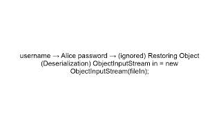 Why Java Uses Transient Fields Explained