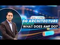 What does the AMF do? (Ep.3) | 5G Architecture Explained | Skill-Lync