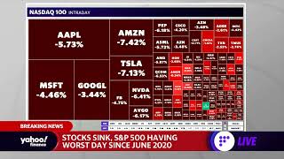 Market selloff: Dow off 1250 points, Nasdaq off nearly 5%, S&P 500 has worst day since June 2020