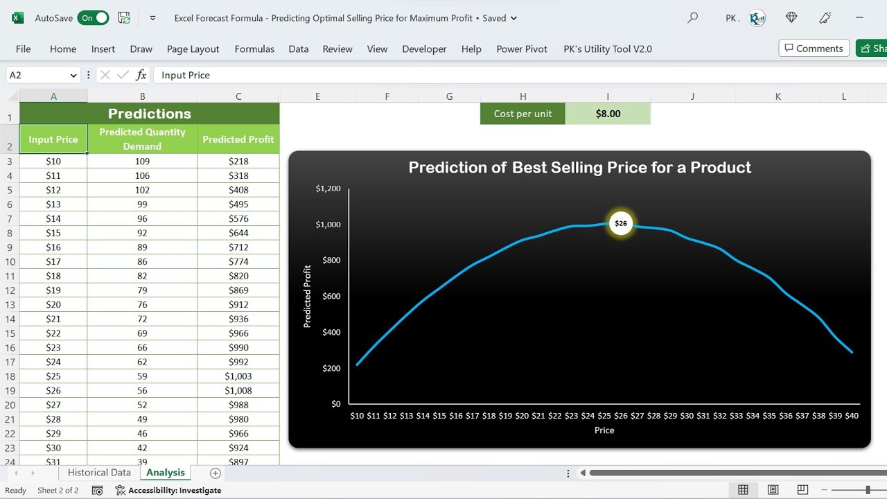 Excel Forecast Formula - Predicting Optimal Selling Price For Maximum ...