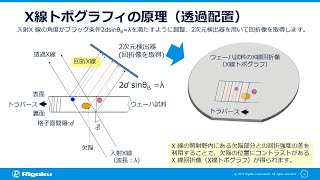 薄膜評価セミナー「Ｘ線トポグラフィによる単結晶基板材料の評価」