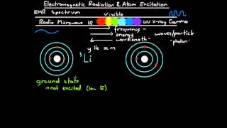 Electromagnetic Radiation and Atom Excitation