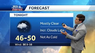 Seasonable and dry Friday on tap