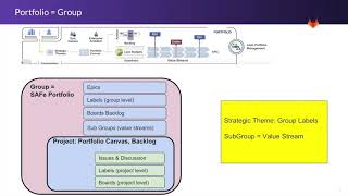 SAFe and Agile Planning with GitLab (37:34 min)