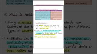 Science 2 Chapter 07. Introduction to microbiology class 10 notes | SSC Maharashtra boards