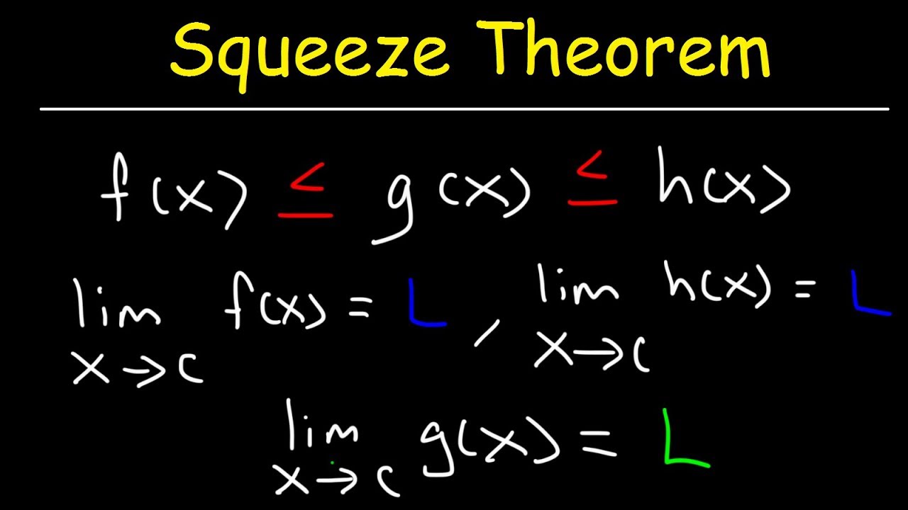 Squeeze Theorem For Sequences - YouTube