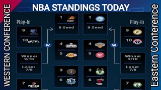 NBA standings today ; NBA games today ; NBA standings 2021 today ; NBA playoffs schedule ; Lakers