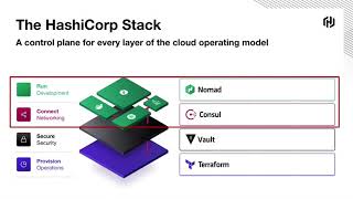 Multi-Cloud with Nomad and Consul Connect
