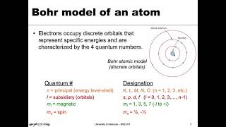 MSE 201 S21 Lecture 1 - Module 1 - Atomic Structure