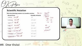 Phsyics Basics - 2. Scientific Notation & Prefixes