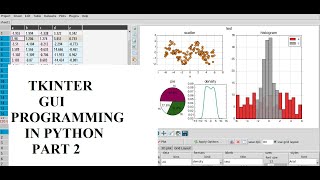 TKINTER GUI PROGRAMMING PART 2 MALAYALAM SREEKANTH M S