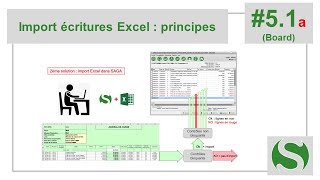 Tutoriel SAGA 5.1a : l'import d'écritures comptables depuis Excel : les principes