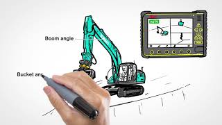 Collaboration between engcon, Kobelco, and Leica Geosystems