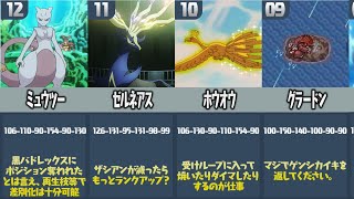 ポケモン廃人が厳選した『最も強い伝説ポケモンランキング』