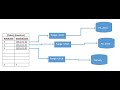 Microsoft SQL Server Table Partitioning Demonstration