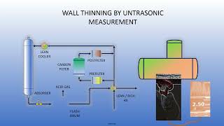 Amine Unit - Everything you need to know!