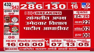 Lok sabha Election Result 2024 |  Vishal Patil आघाडीवर तर बारामतीत  Suprisa Sule आघाडीवर