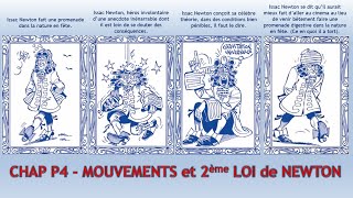 TS - Chap P4 - Mouvements et 2nde Loi de Newton (Partie 1)